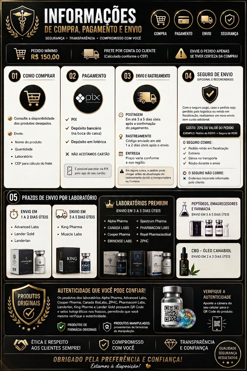 Infográfico com informações de compra, pagamento e envio